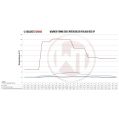 Competition Intercooler Kit Wagner Tuning EVO 3 for Audi RS3 8P-7
