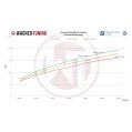 Competition Intercooler Kit Wagner Tuning for VAG 1,4-2,0 TSI/TDI-5