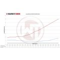 Competition Intercooler Kit Wagner Tuning for VAG 1,4-2,0 TSI/TDI-6