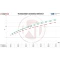 Competition Intercooler Kit Wagner Tuning for VW T5 T6 EVO 2-6