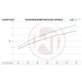 Competition Intercooler Kit Wagner Tuning for Ford Mondeo MK4 2,5T-3