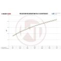Performance Intercooler Kit Wagner Tuning for BMW 535i-5