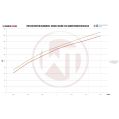 Competition Intercooler Kit Wagner Tuning for Renault Megane 3-5