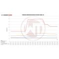 Competition Intercooler Kit Wagner Tuning for Renault Megane 3-4