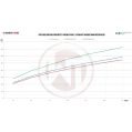 Competition Intercooler Kit+ Pipe Wagner Tuning EVO2 for Ford Mustang 2015-7