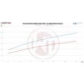 Competition Intercooler Kit Wagner Tuning for Mini F54/55/56/F60-5