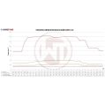 Competition Intercooler Kit Wagner Tuning for Mini F54/55/56/F60-4