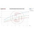 Competition Intercooler Kit Wagner Tuning EVO2 for Porsche 997/1-6