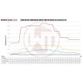 Competition Intercooler Kit Wagner Tuning EVO3 for Audi RS3 8V-7