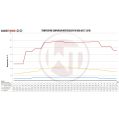 Competition Intercooler Kit Wagner Tuning for Audi A6 C7 3,0TDI-6