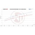 Competition Intercooler Kit Wagner Tuning for Audi SQ5 3,0Bi TDI-6