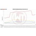 Competition Intercooler Kit Wagner Tuning for Audi SQ5 3,0Bi TDI-7