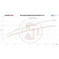 Competition Intercooler Kit Wagner Tuning for Honda Civic Type R FK2-6