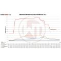 Competition Intercooler Kit Wagner Tuning for Honda Civic Type R FK2-7