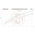 Competition Intercooler Kit Wagner Tuning for Ford F-150 (2015-2016)-5
