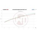 Competition Intercooler Kit Wagner Tuning for BMW  F07/10/11 520i 528i-6