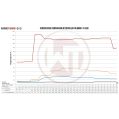 Competition Intercooler Kit Wagner Tuning for BMW  F07/10/11 520i 528i-5