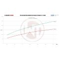 Competition Intercooler Kit Wagner Tuning for Hyundai I30 / Kia Cee´d-6