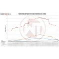Competition Intercooler Kit Wagner Tuning for Hyundai I30 / Kia Cee´d-7