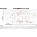 Competition Intercooler Kit Wagner Tuning for Opel Astra J OPC-4