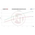 Competition Intercooler Kit Wagner Tuning for Opel Astra H OPC-6
