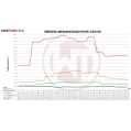 Competition Intercooler Kit Wagner Tuning for Opel Astra H OPC-5