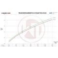 Competition Intercooler Kit Wagner Tuning EVO1 for Audi RS3 8V TTRS 8S-5