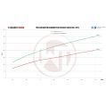 Competition Intercooler Kit Wagner Tuning for Audi Q5 8R 2,0 TFSI-6