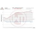 Competition Intercooler Kit Wagner Tuning for Porsche Macan 3,0TDI-7