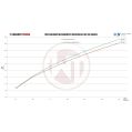 Competition Intercooler Kit Wagner Tuning for Fiat 500 Abarth Manual Transmission-6