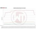 Competition Intercooler Kit Wagner Tuning for Fiat 500 Abarth Manual Transmission-5
