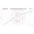 Competition Intercooler Kit Wagner Tuning for Subaru WRX STI 2007-2013-6