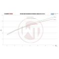 Competition Intercooler Kit Wagner Tuning for Subaru WRX STI 2002-2005  (RHD)-6