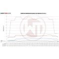 Competition Intercooler Kit Wagner Tuning for Subaru WRX STI 2002-2005  (RHD)-5