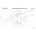 Competition Intercooler Kit Wagner Tuning for BMW G30/31/32 5er 6er-5