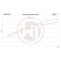 Competition Intercooler Kit Wagner Tuning for Audi A6/A7 C8 3.0TDI-6