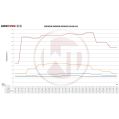 Competition Intercooler Kit Wagner Tuning for Audi A6/A7 C8 3.0TDI-5