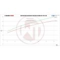 Competition Intercooler Kit Wagner Tuning for Honda Civic Type R FK8-7