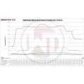 Competition Intercooler Kit Wagner Tuning for Honda Civic Type R FK8-6
