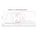 Competition Intercooler Kit Wagner Tuning Gen.2 for Hyundai Veloster N-5