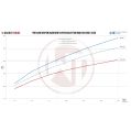 Competition Intercooler Kit Wagner Tuning EVO3 for BMW E90 335d-5