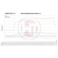 Competition Intercooler Kit Wagner Tuning for Volkswagen VW Amarok 3.0 TDI-5