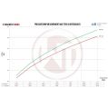 Competition Intercooler Kit Wagner Tuning EVO3 for Audi RSQ3 F3-7