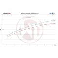 Competition Intercooler Kit Wagner Tuning for Audi A4 RS4 B5 Gen2-6