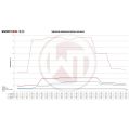 Competition Intercooler Kit Wagner Tuning for Audi A4 RS4 B5 Gen2-5