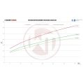 Competition Intercooler Kit Wagner Tuning EVO2 for Audi A4 RS4 B5-6