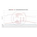 Competition Intercooler Kit + Pipe Wagner Tuning for Kia Stinger GT (EU)-2