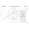 Competition Intercooler Kit Wagner Tuning for Renault Megane 4RS-6