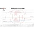 Competition Intercooler Kit Wagner Tuning for Renault Megane 4RS-5