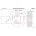 Competition Intercooler Kit Wagner Tuning for Audi RS6 C6 4F-5